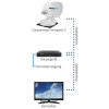 Купить онлайн Caravanman Compact 3 Twin с функцией Bluetooth