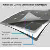 Купить онлайн Солнечные модули Carbest Powerpanel Flex — от 80 до 160 Вт