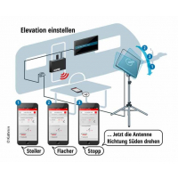 Купить онлайн Комплект антенн HDS 166 - плоская антенна + BAS 66 + HDZ66 + преобразователь CAP