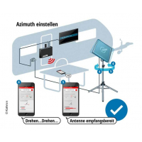 Купить онлайн Комплект антенн HDS 166 - плоская антенна + BAS 66 + HDZ66 + преобразователь CAP