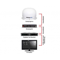 Купить онлайн Спутниковая система Shipman GPS AutoSkew, автоматическое слежение