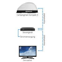 Купить онлайн Спутниковая система Campingman Compact 3 Twin с функцией Bluetooth