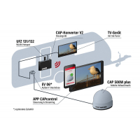 Купить онлайн Kathrein CAP 500M плюс мобильная спутниковая антенна