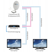 Купить онлайн Спутниковая система премиум-класса Megasat Caravanman 85