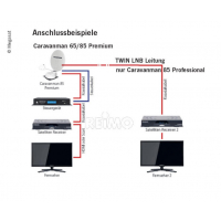 Купить онлайн Спутниковая система премиум-класса Megasat Caravanman 85
