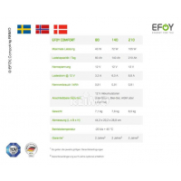 Купить онлайн Топливный элемент EFOY Comfort 80i с набором аксессуаров, стих: Скандинавия